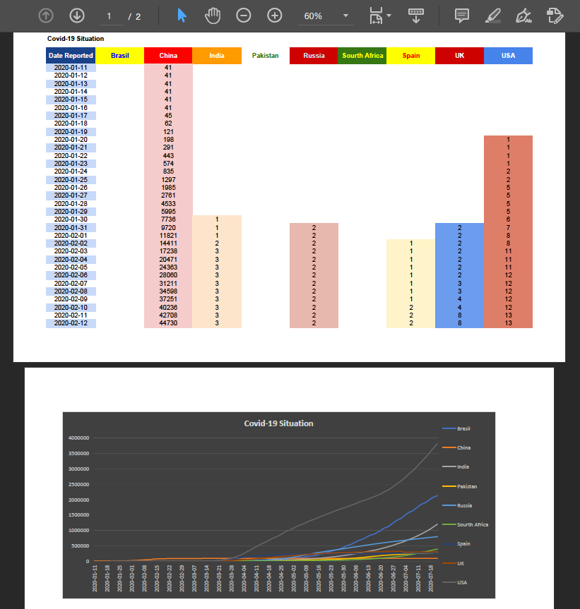 تحويل ملفات PDF من Excel Data