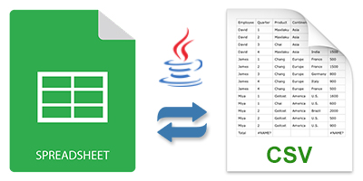 Konvertieren in CSV und XLS XLSX in Java