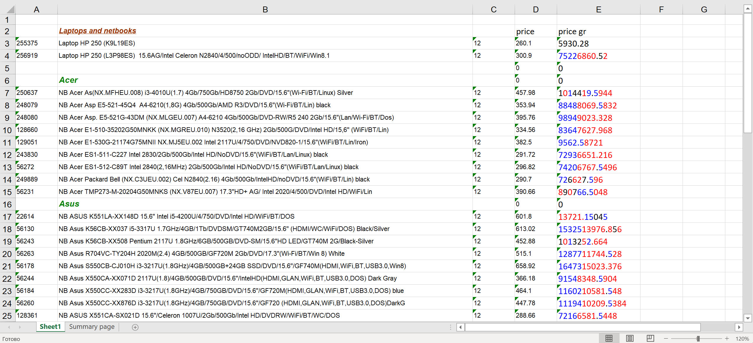Resultado de Comparación Básica