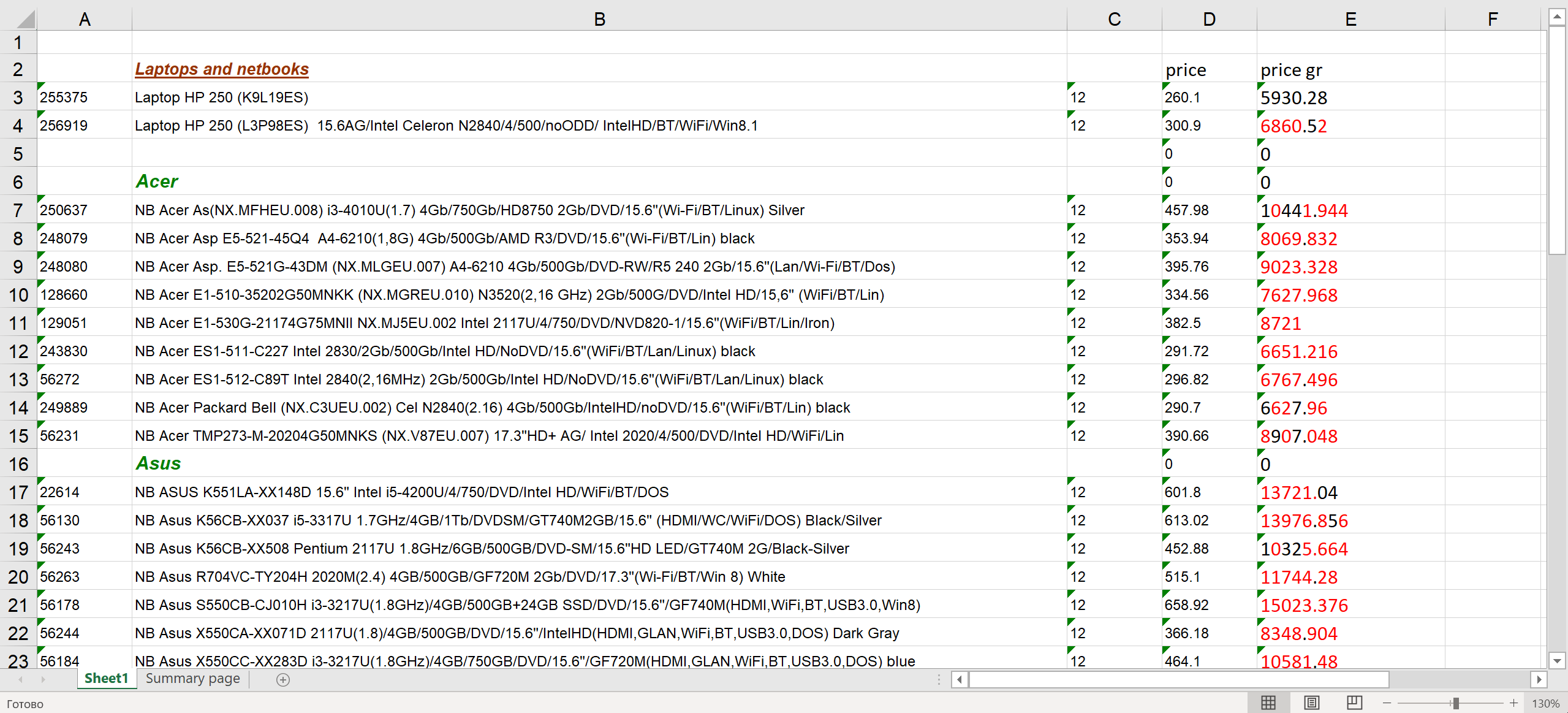 Resultado Ocultando Contenido Insertado