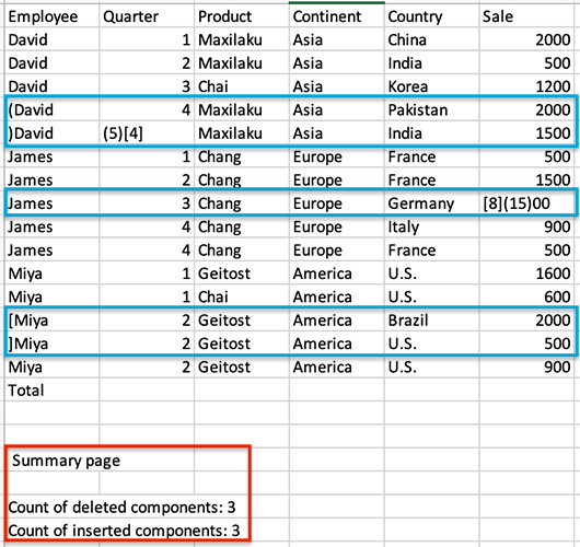 Résultat de la comparaison des fichiers CSV