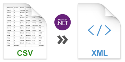 Convertir CSV en XML en utilisant CSharp