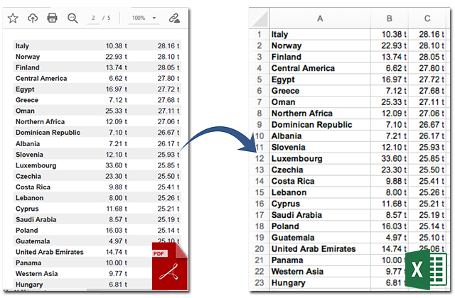 Convertir PDF en Excel XLS XLSX par programme