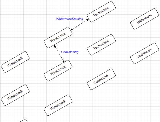 Options de filigrane en mosaïque