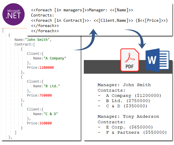 Hasilkan PDF atau Word Report dari JSON di CSharp