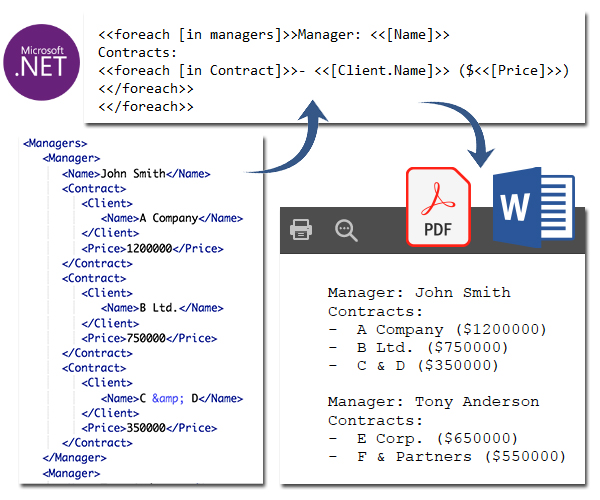 Laporan XML ke PDF dalam C#