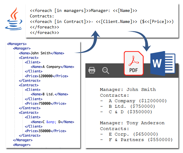 Laporan XML ke PDF di Java