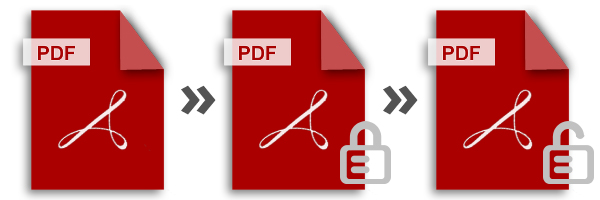 プログラムでPDFファイルをパスワードで保護-ロックロック解除