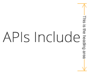 Afstandsannotatie programmatisch toevoegen in C# .NET en Java
