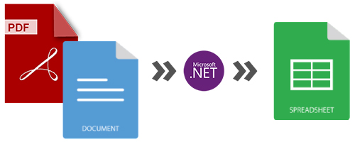 Converteer Word en PDF naar Excel in C#