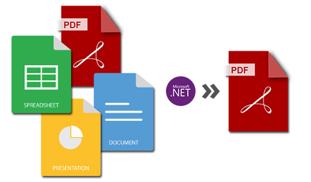 PDF Word Excel-presentaties samengevoegd tot één PDF in C#