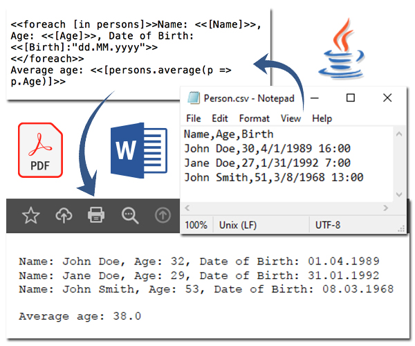 Relatório CSV para PDF em Java