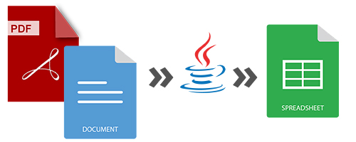 Converter Word e PDF para Excel em Java