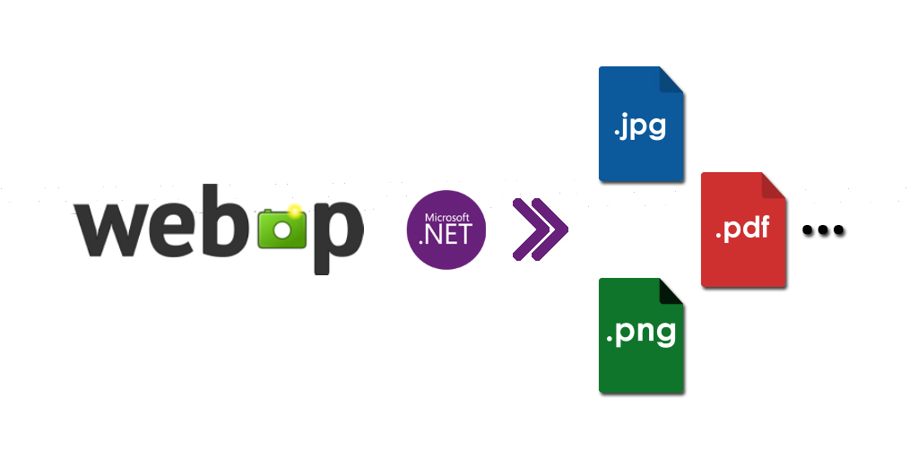 แปลงรูปภาพ WebP เป็นรูปแบบ JPG, PNG หรือ PDF ใน CSharp