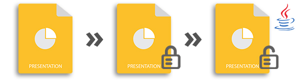 การนำเสนอการป้องกันด้วยรหัสผ่าน - ล็อคปลดล็อค PPT-PPTX ใน Java