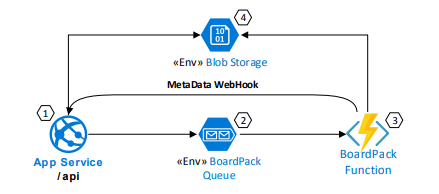 leverage-serverless