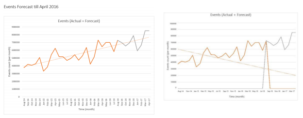 trendlinechart