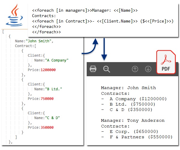 Báo cáo JSON sang PDF trong Java